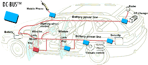 Power line communication in vehicle network